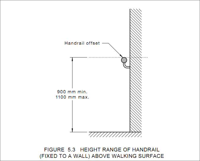 Industrial Handrail Height and Australian Standards